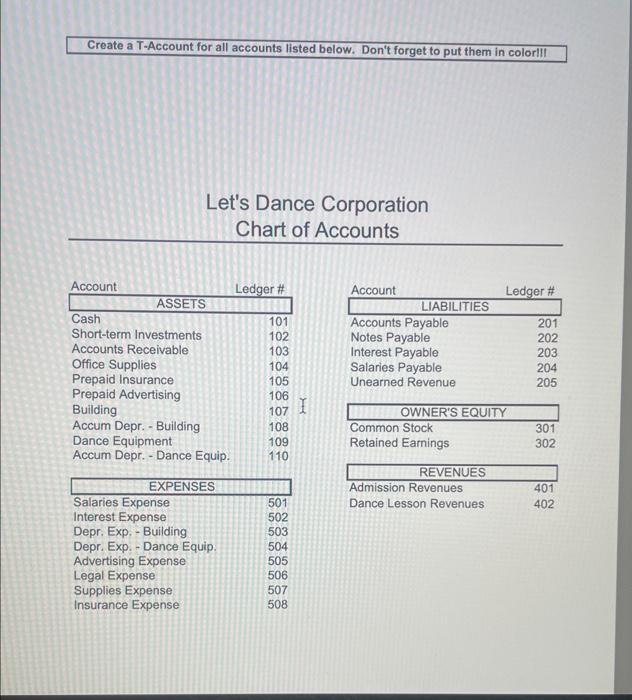  This is an accouting cycle. don't worry about putting in color.