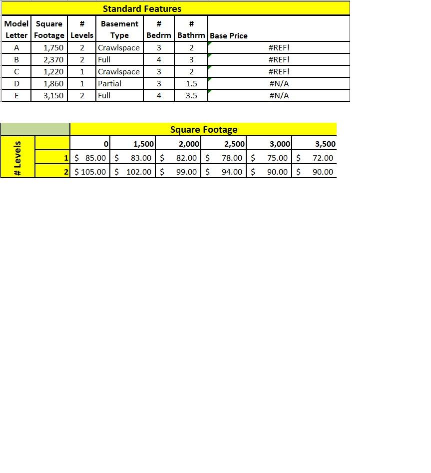 Stuck on excel lab using hlookup and vlookup.Write an Excel formula in