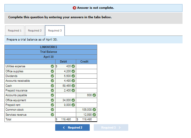 month of operations. April 1 Tanner invested $80,000 cash along with office