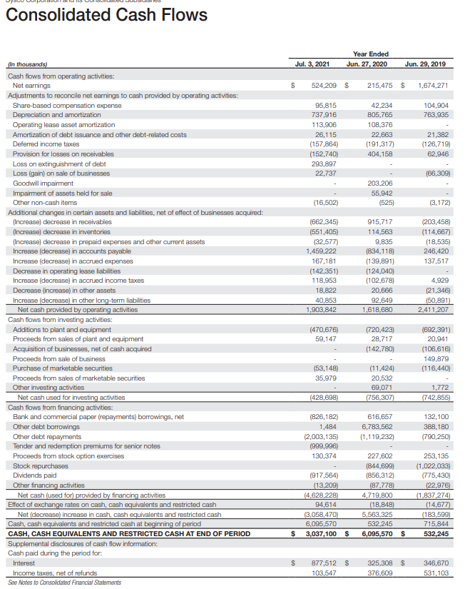 year? What is Sysco's Gross Margin % for the most recent fiscal