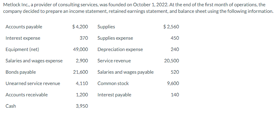 Retained Earnings Statement + Balance Sheet Metlock Inc., a provider of consulting