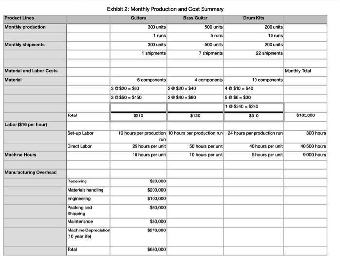  Peart proposed a revised cost system where they first identify material-related