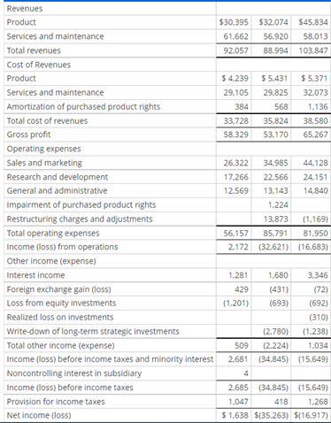 Entrust, Inc., is a global provider of security software; it operates in