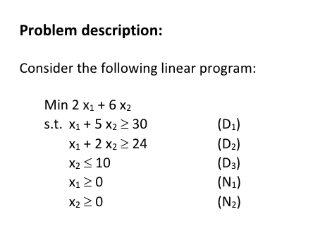  Problem description: Consider the following linear program: Min 2 x1 +
