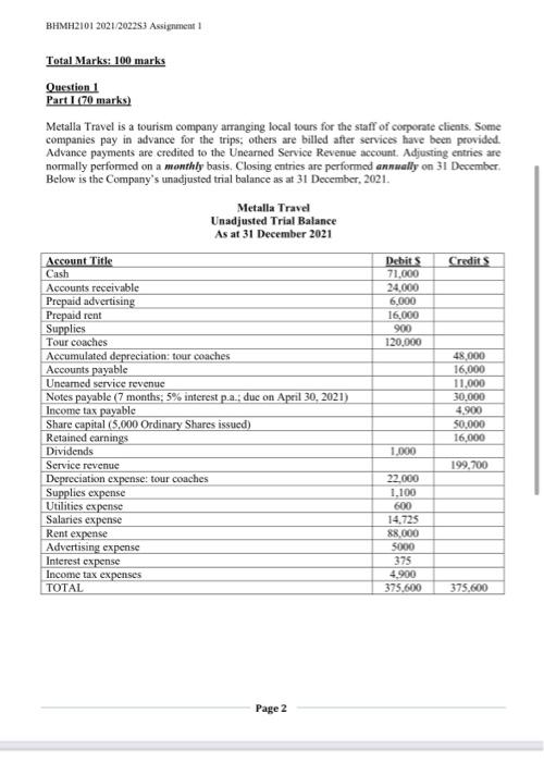 i need the answer BHMH2101 2021/202253 Assignment 1 Total Marks: 100 marks