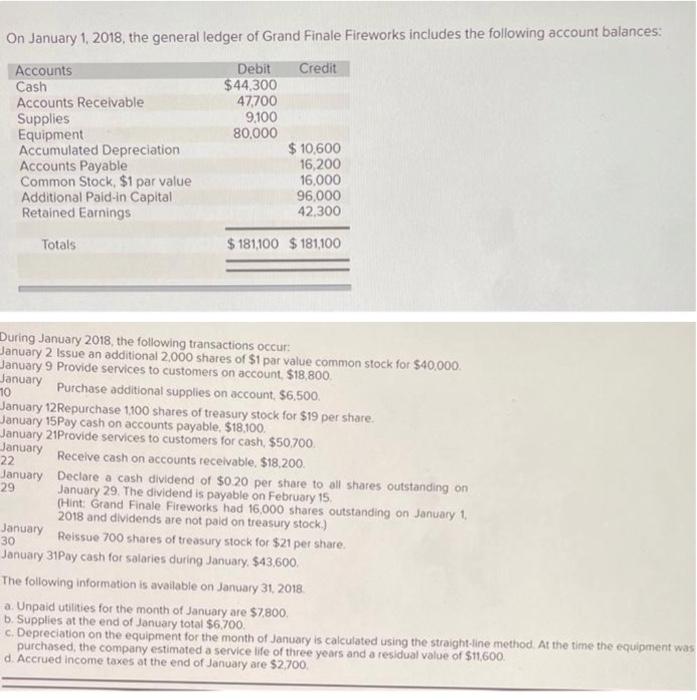 PLEASE HELP WITH THE ANALYSIS On January 1, 2018, the general ledger