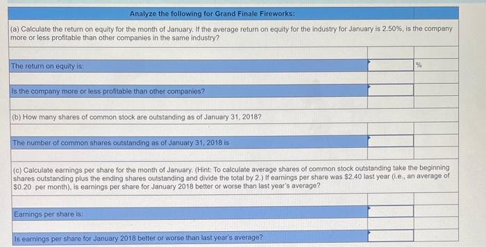 of Grand Finale Fireworks includes the following account balances: Accounts Debit Credit