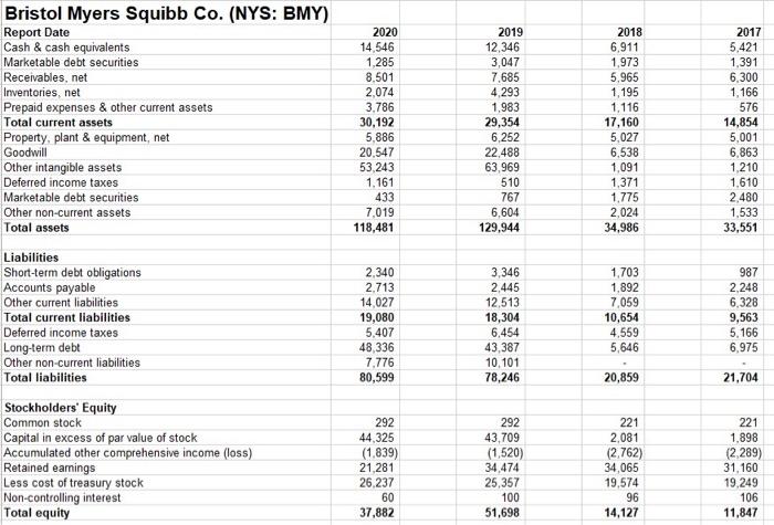 in your computations: Profitability ratios o Gross Profit margin o Profit margin