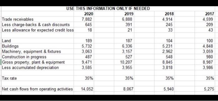 o Return on assets o Return on equity Productivity o Inventory Turnover