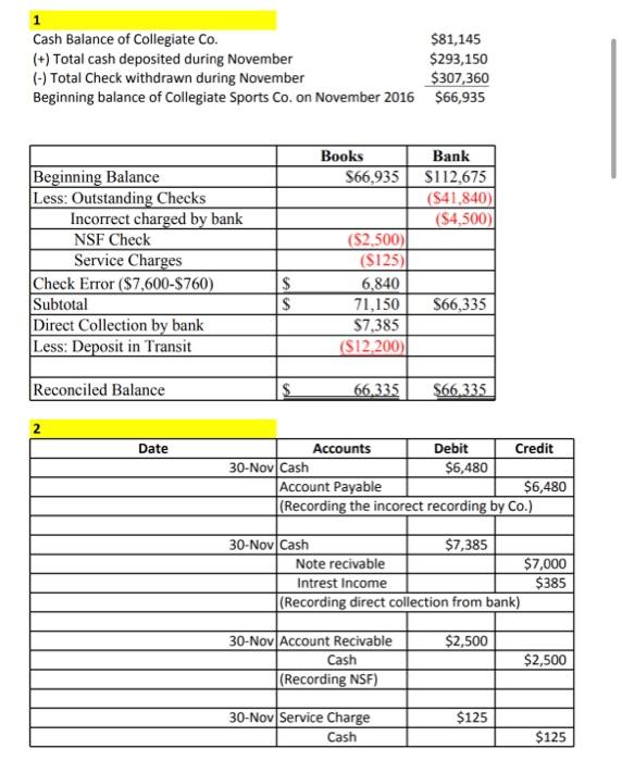 solved please stige Worldwide Bank Reconciliation G/L Balance 12/31/21 50,200 Bank Balance