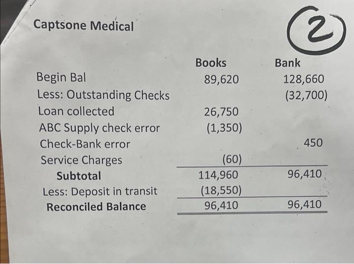 12/31/21 101,025 Outstanding Checks @ 11/30/21 51,525 Deposits in Transit 11/30/21 5,700
