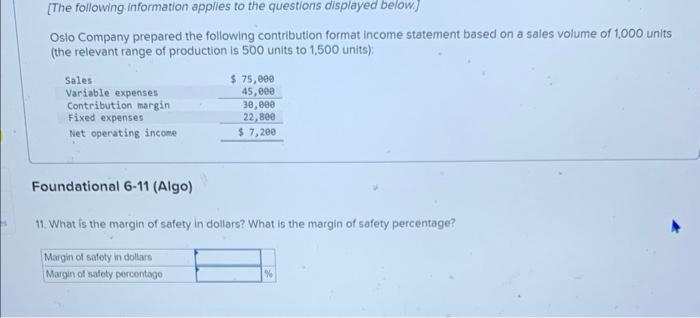 22,800 $ 7,200 5. If sales decline to 900 units, what would