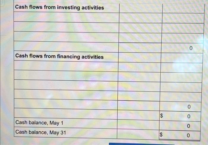 the following transactions during its first month of operations. May 1 G.