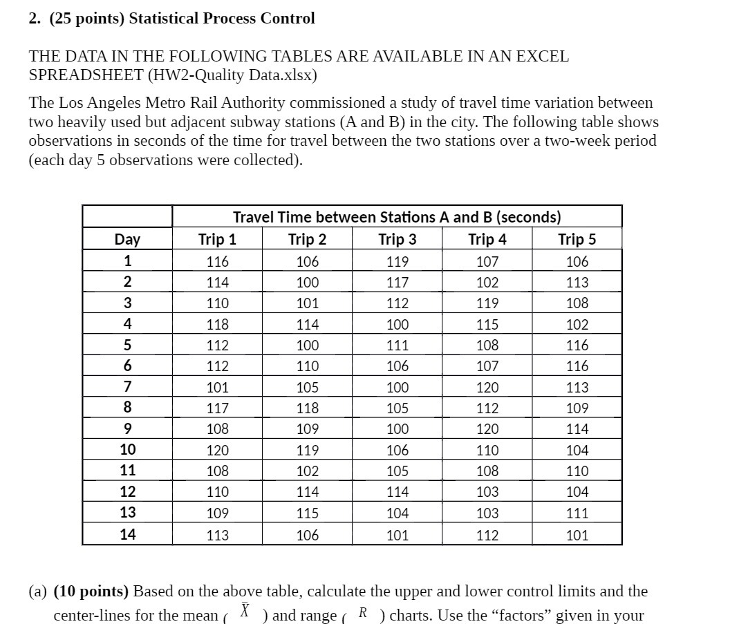 2. (25 points) Statistical Process Control THE DATA IN THE FOLLOWING