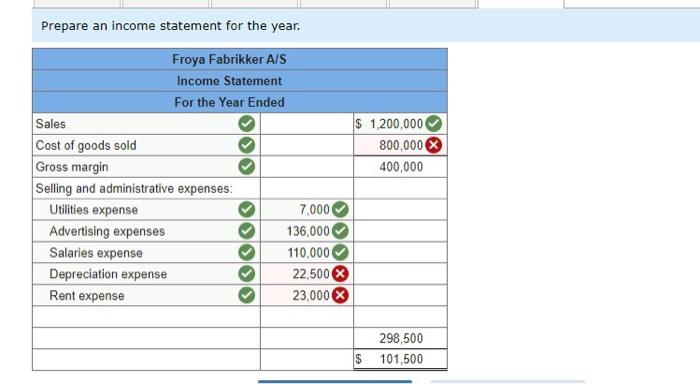 laborhours. Its predetermined overhead rate was based on a cost formula that