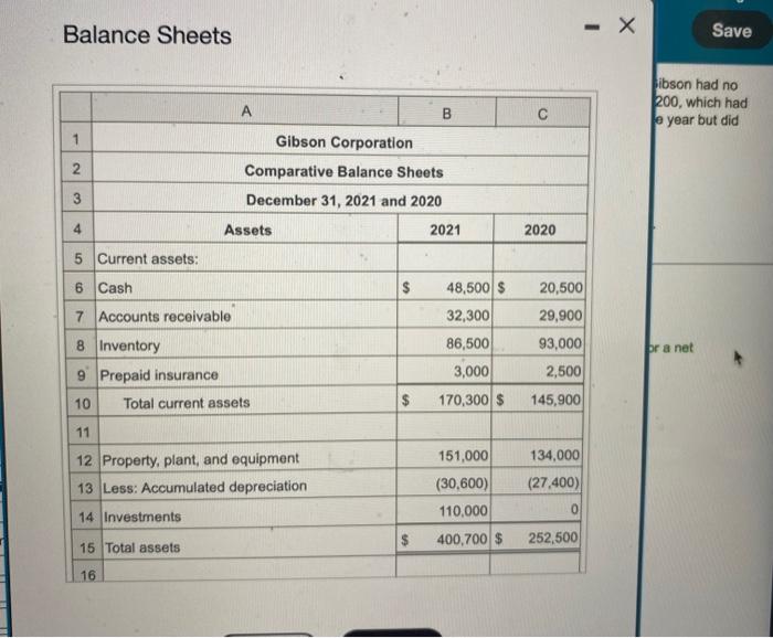 during 2021. During the year, the company sold equipment for $15,200, which