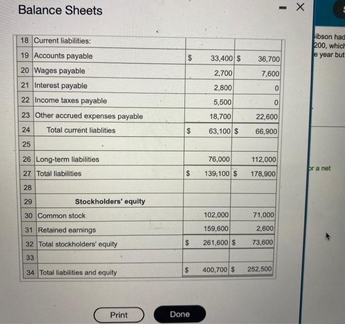 company did not issue any notes payable during the year but did
