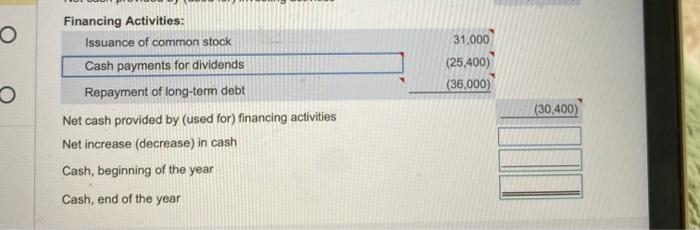 of cash flows for Gibson Corporation for 2021 using the indirect method.