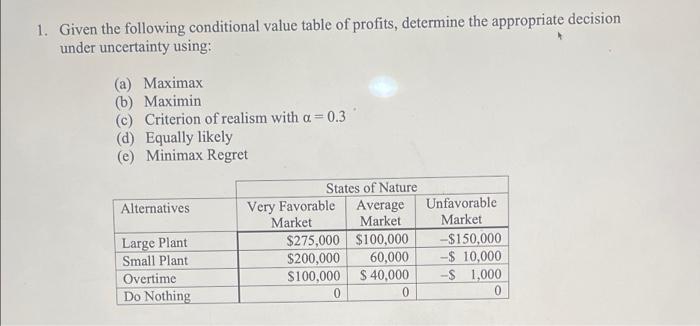 question 1 1. Given the following conditional value table of profits, determine