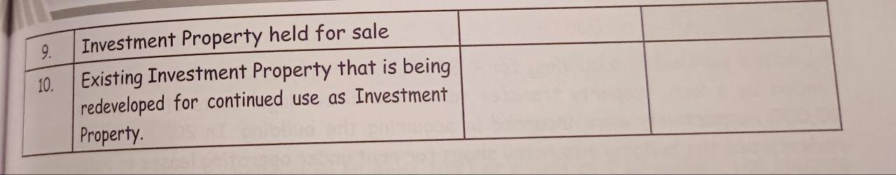 GIVE DOWNVOTE" property. QUESTION 6 Classify the following cases of given properties