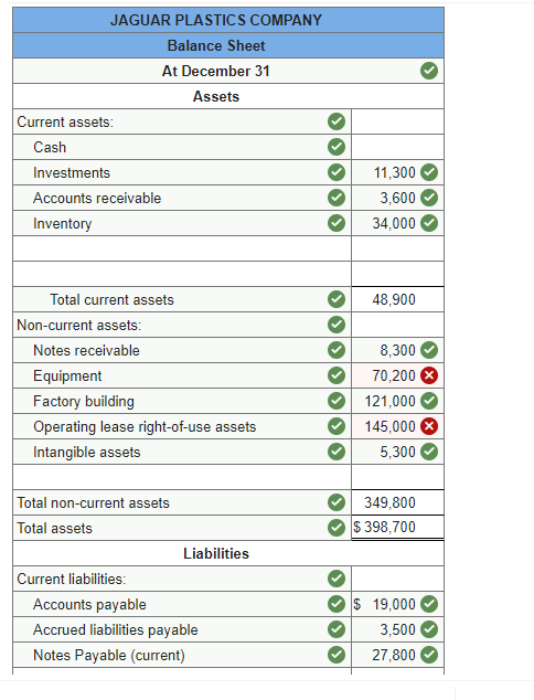 Need some help with the incorrect fields :( JAGUAR PLASTICS COMPANY Balance