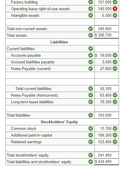Sheet At December 31 Assets Current assets: Cash Investments Accounts receivable Inventory