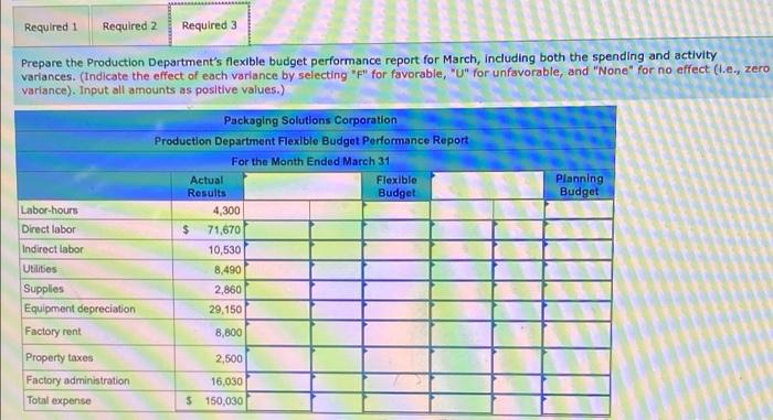 The planning budget and flexible budget for the Production Department are based