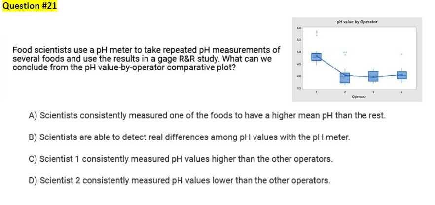Question #21 PH value by Operator Food scientists use a pH