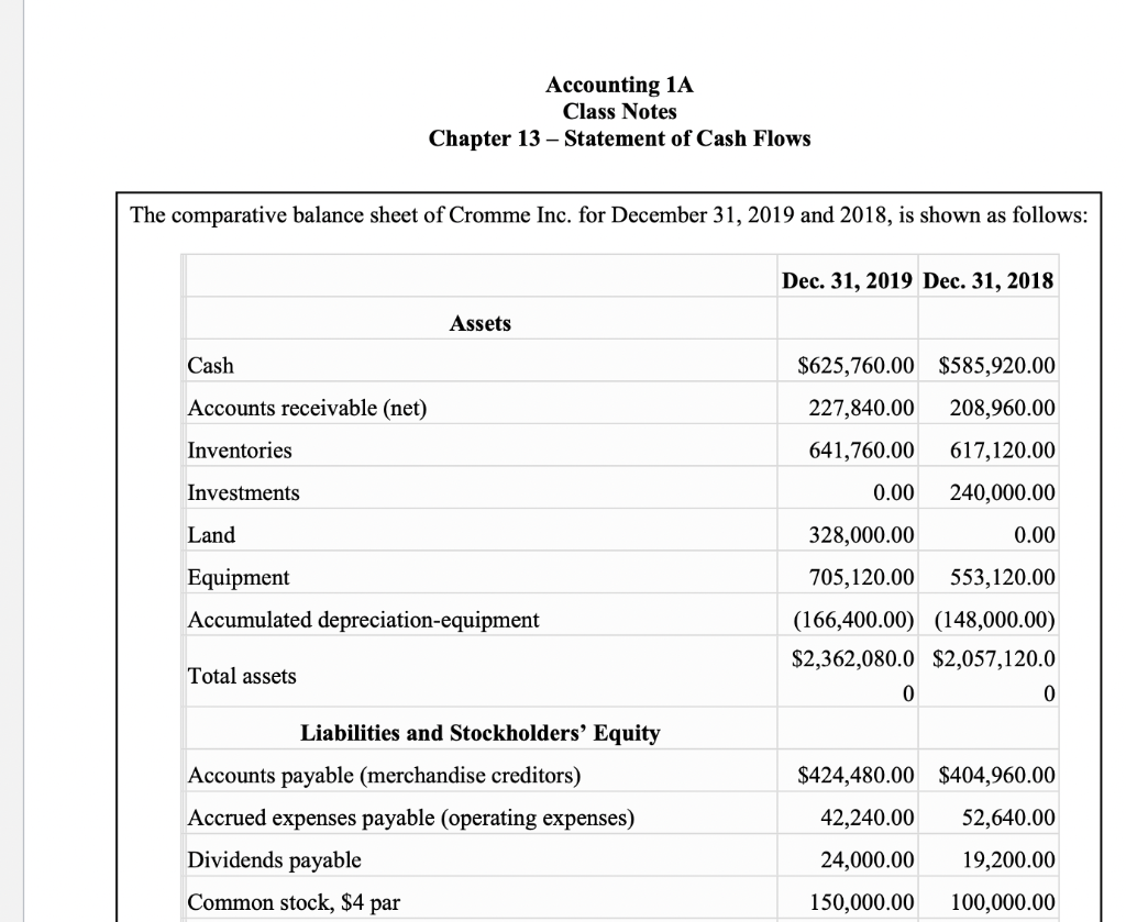 Asap please solve this Accounting 1A Class Notes Chapter 13 - Statement
