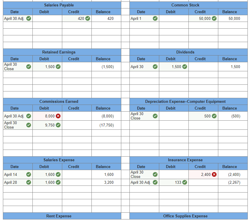April 1 Nozomi invested $30,000 cash and computer equipment worth $20,000 in