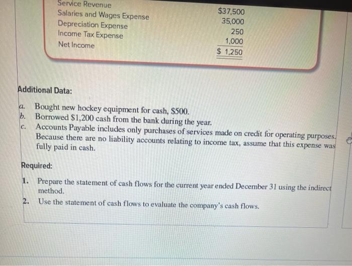 and Interpreting a Statement of Cash Flows (Indirect Method) Heads Up Company