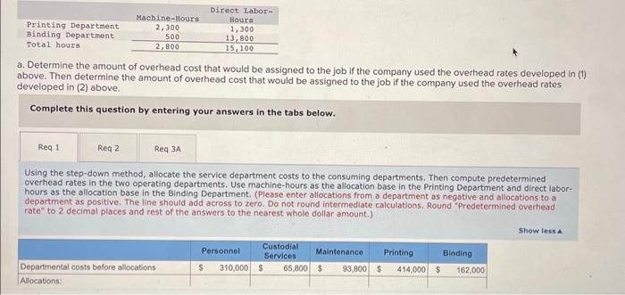 of Highland Publishing Company, "We get most of the jobs we bid