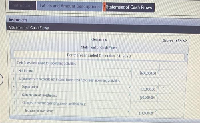 Instructions The comparative balance sheet of Iglesias Inc. for December 31, 20Y3
