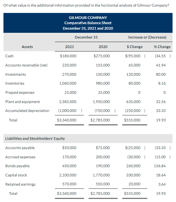 and 2020 Cash Accounts receivable (net) Short-term investments Inventories Prepaid expenses Plant