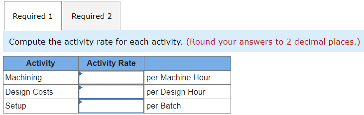 has a cost driver. Information for Gable Company follows: Required: 1. Compute