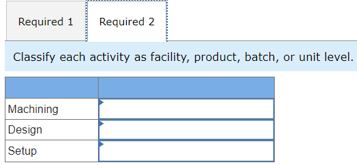 the activity rate for each activity. 2. Classify each activity as facility,