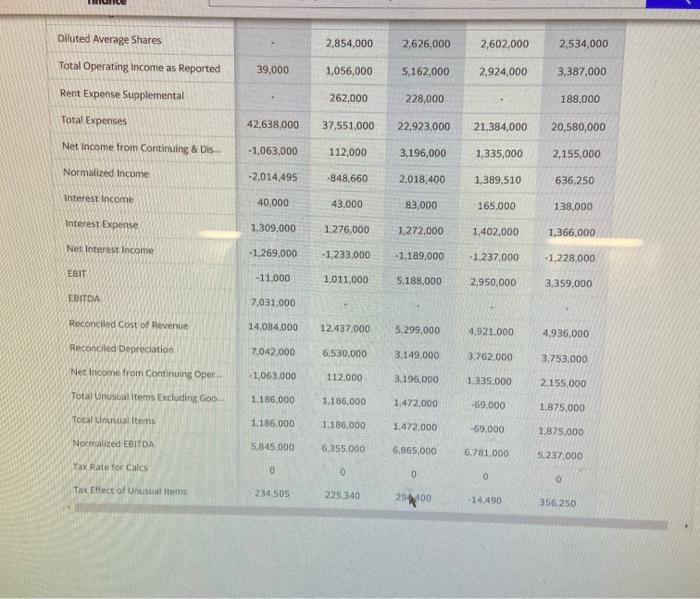 clear on my screen Prepare a horizontal analysis for the current year