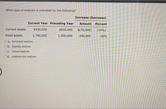 and ending balance figures and that all sales were on credit Assets