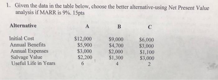 Step by step solution. please and thank you. 1. Given the data