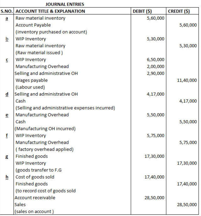 uses job-order costing. On January 1, 2024, the company's inventory balances were