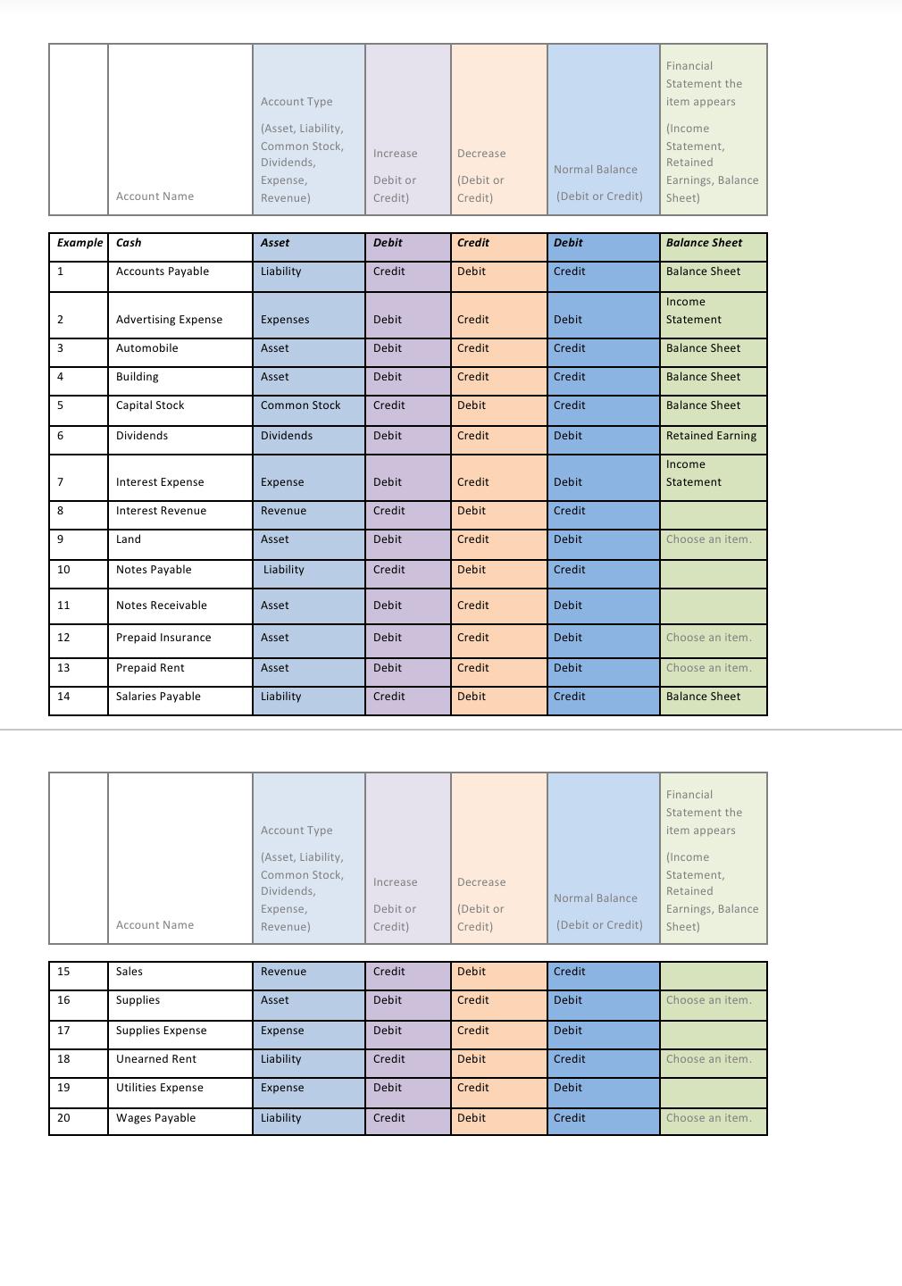 I need help finding the financial statement type the account name appears