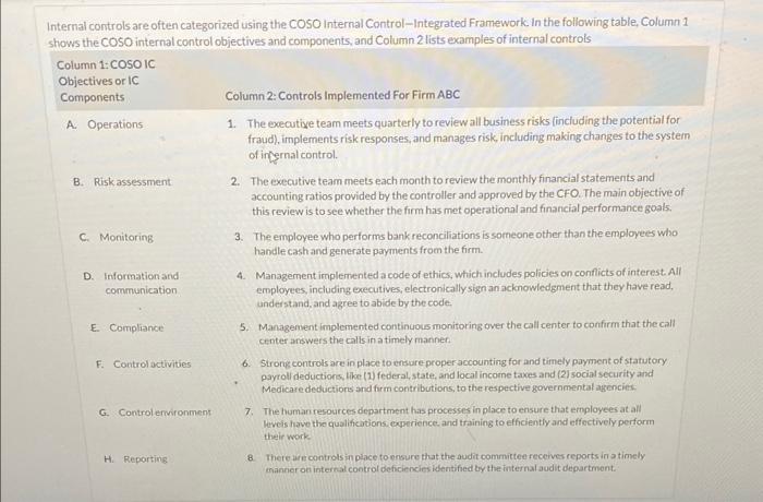  TIA! Internal controls are often categorized using the COSO internal Control-Integrated