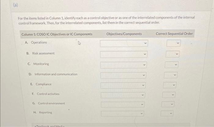 Framework. In the following table, Column 1 shows the COSO internal control