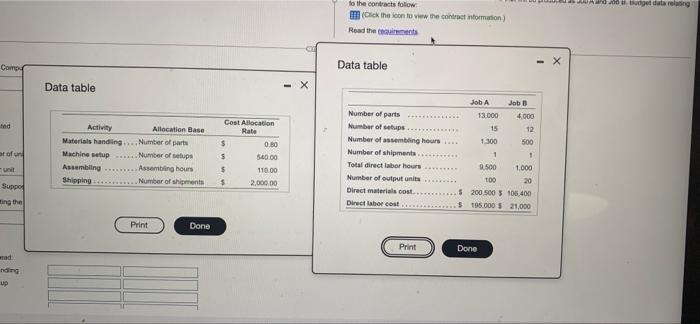 hour. A task force headed by Pro's CFO recently designed an ABC