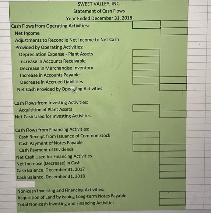 during 2018. During the year, there were no sales of land, no