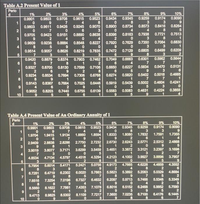 Tables (provided on page 13), financial calculators or Excel, and show calculation
