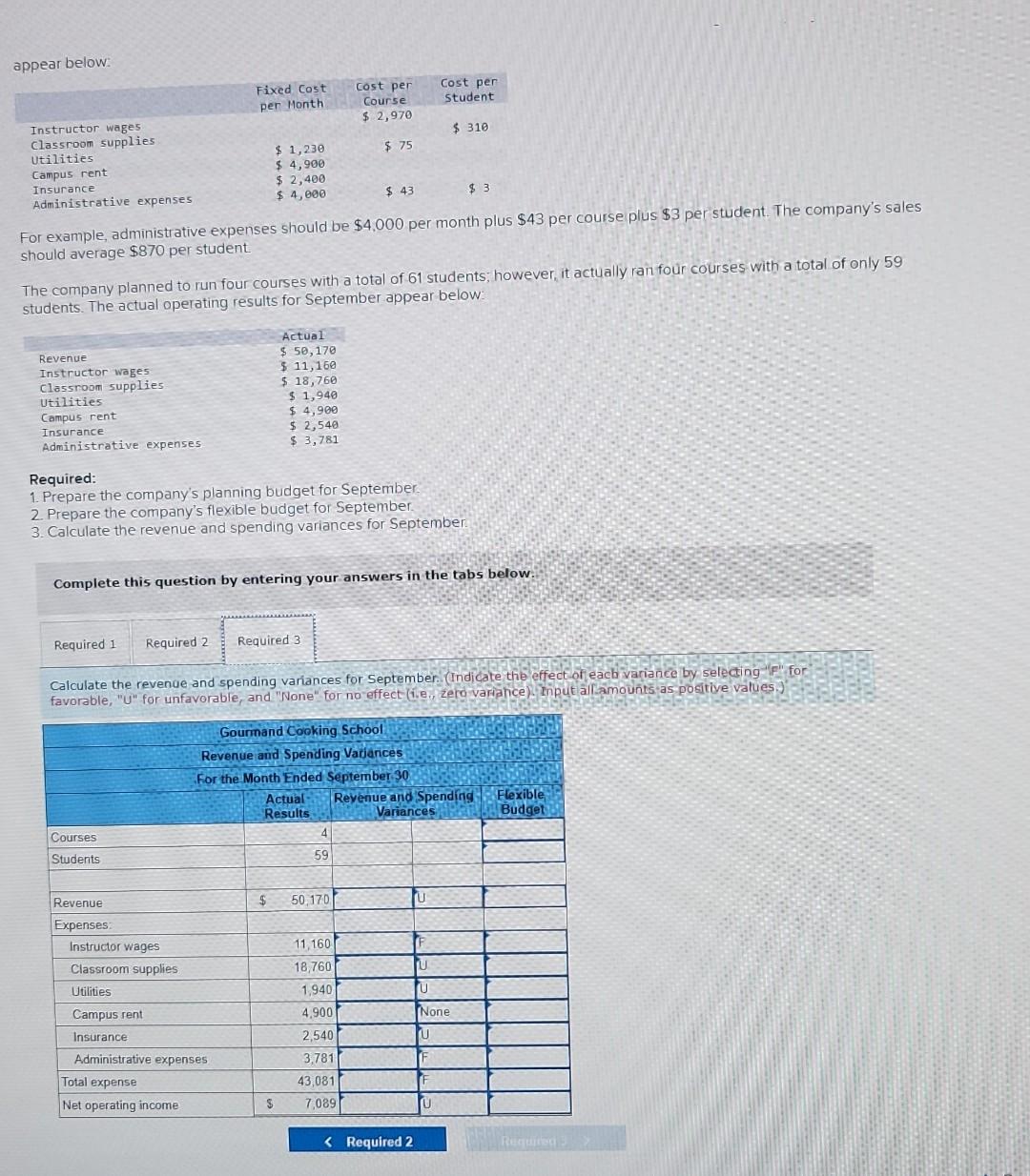 identified two cost drivers it uses in its budgeting and performance reports-the