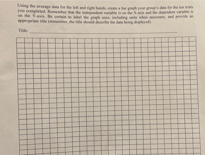 the chart. please. Tapi tere dar yang kw Using the average data