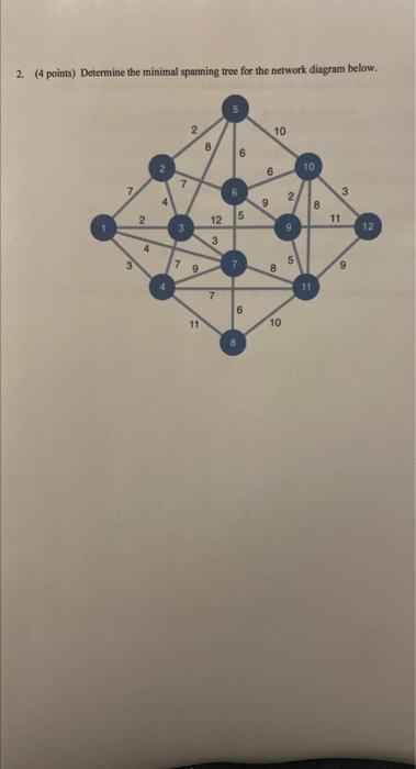  2. (4 points) Determine the minimal spanning tree for the network
