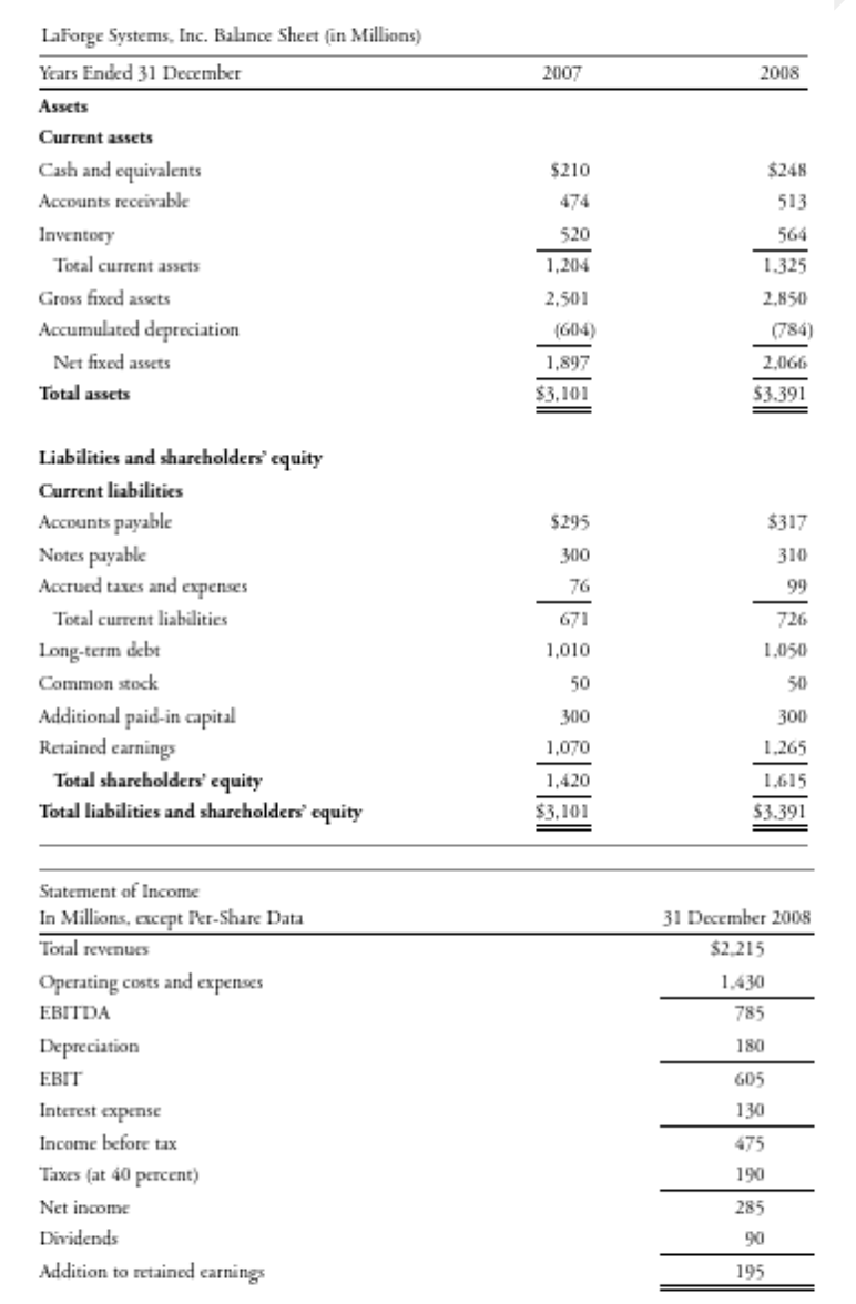  3. For LaForge Systems, whose financial statements are given in problem2,